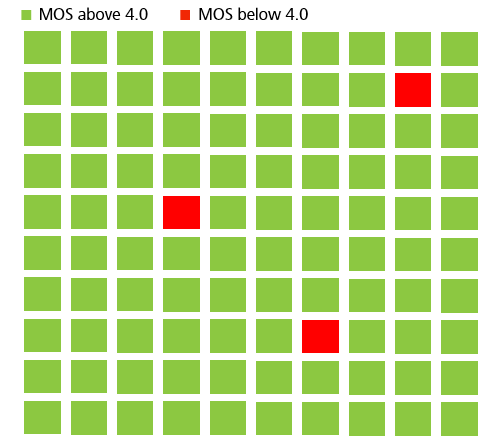 Image of MOS