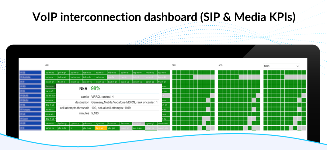 An image of VoIP Interconnection Dashboard